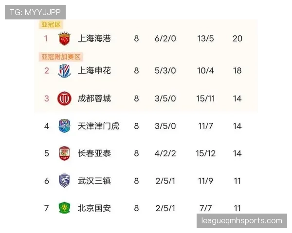 上海海港王朝建设进度如何,对中超竞争格局带来关键影响 上海海港王朝建设进度如何,对中超竞争格局带来关键影响