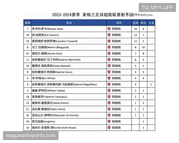 埃弗顿赛季中段攻防状态起伏 积分榜位置待提升